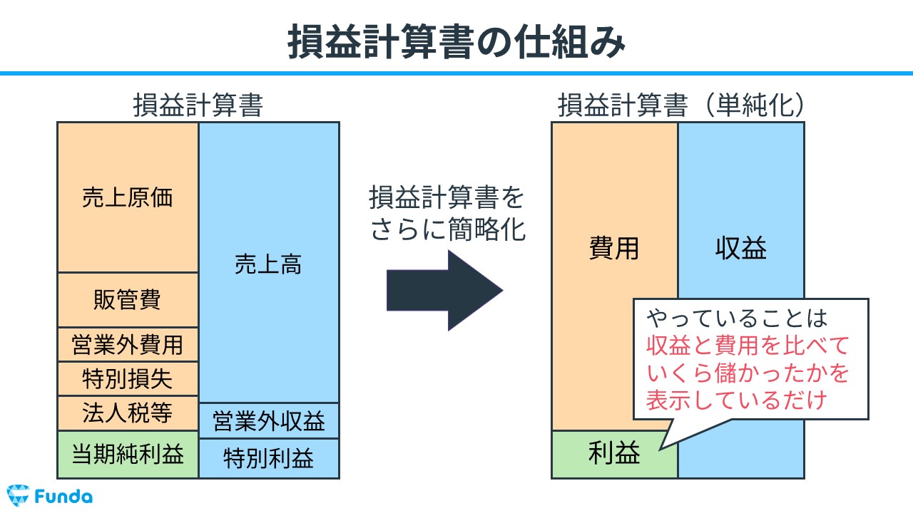 【図解】損益計算書とは？読み方を企業分析のプロがわかりやすく解説
